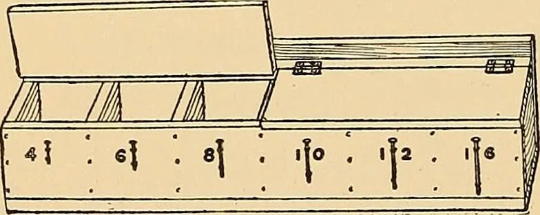An illustration from Handicraft for handy boys; practical plans for work and play, with many ideas for earning money, 1911, leaf 68
