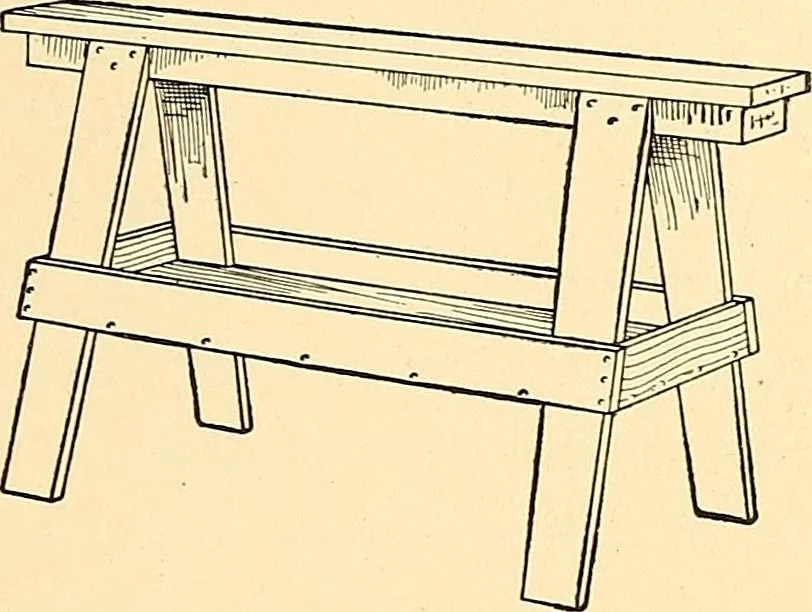 An illustration from Handicraft for handy boys; practical plans for work and play, with many ideas for earning money, 1911, leaf 71