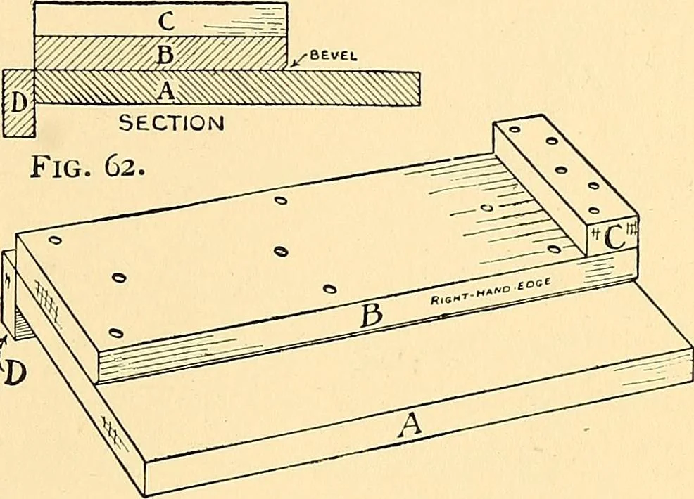 An illustration from Handicraft for handy boys; practical plans for work and play, with many ideas for earning money, 1911, leaf 75
