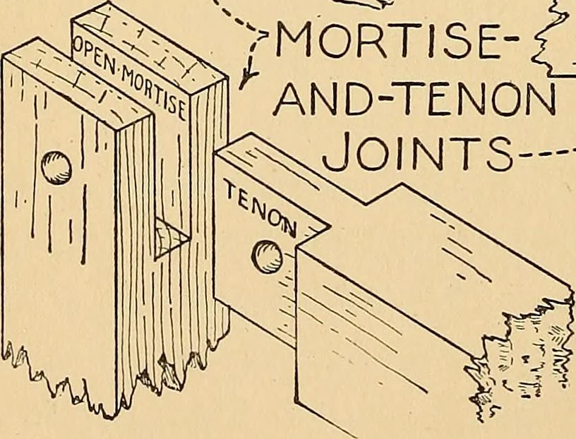An illustration from Handicraft for handy boys; practical plans for work and play, with many ideas for earning money, 1911, leaf 92