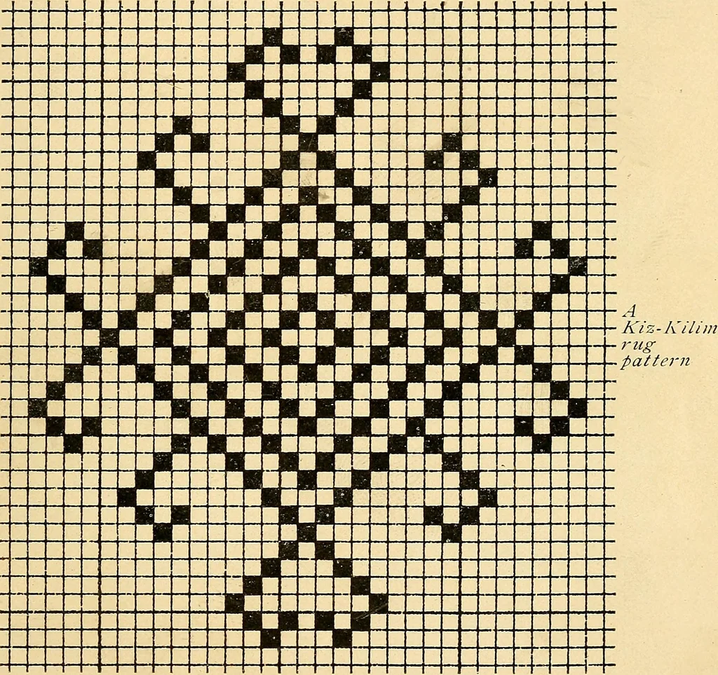 An illustration from Hand-loom weaving; a manual for school and home, 1902, leaf 125