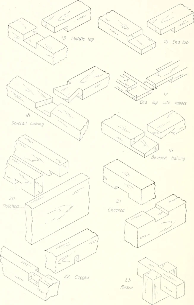 An illustration from Handwork in wood, 1910, leaf 185