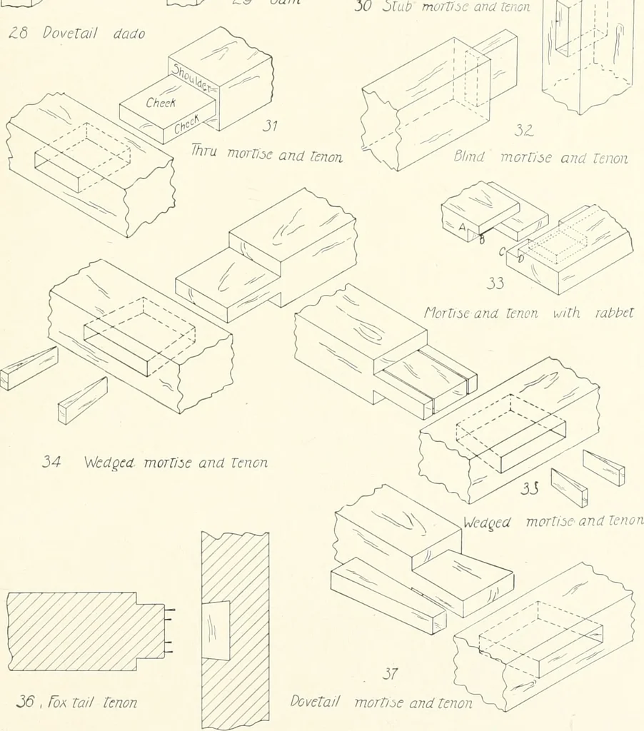 An illustration from Handwork in wood, 1910, leaf 186