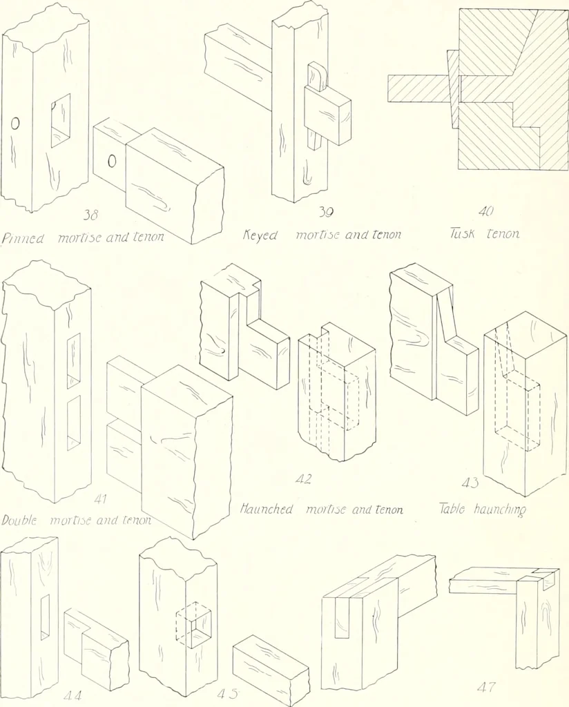 An illustration from Handwork in wood, 1910, leaf 187