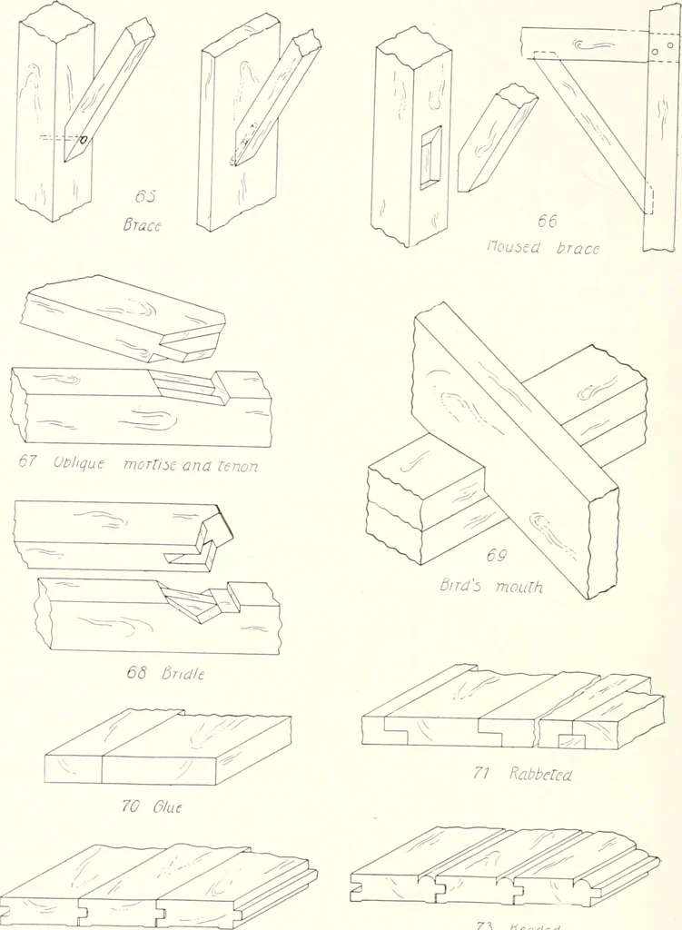 An illustration from Handwork in wood, 1910, leaf 189
