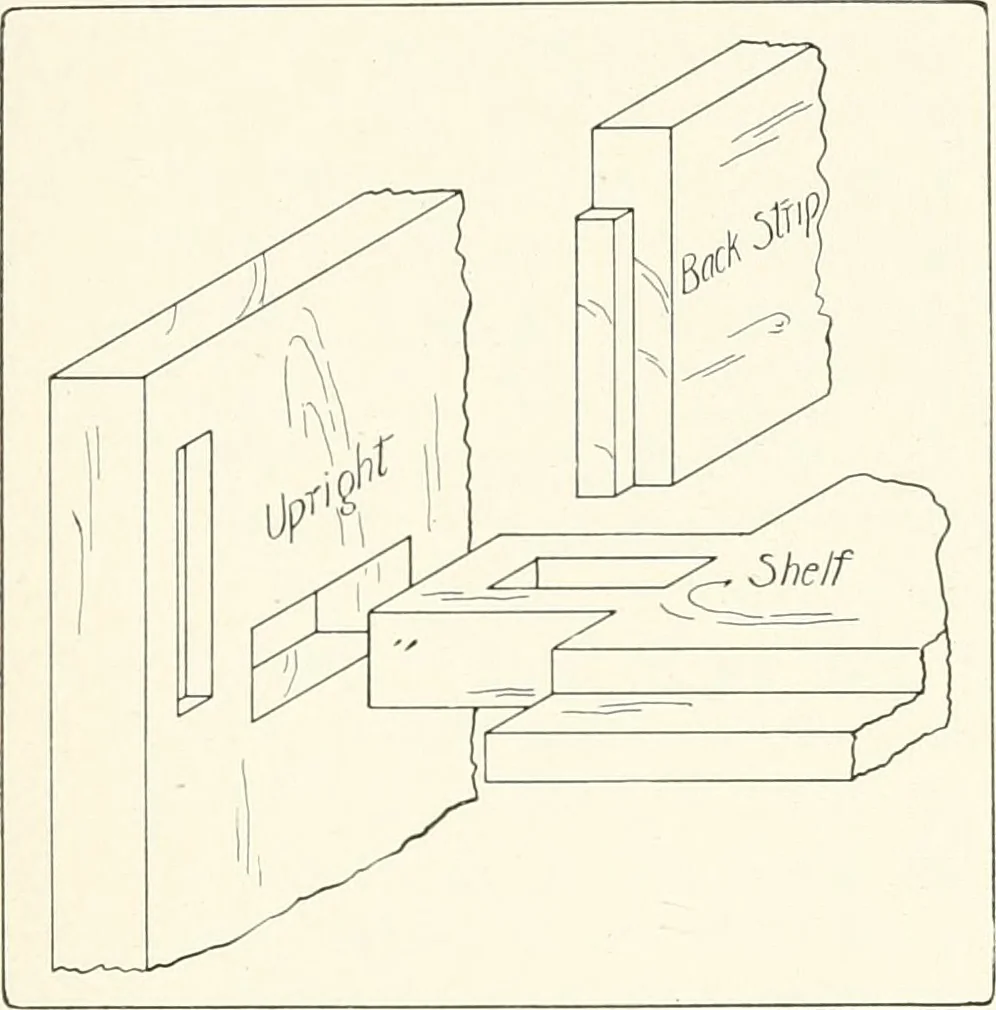 An illustration from Handwork in wood, 1910, leaf 194