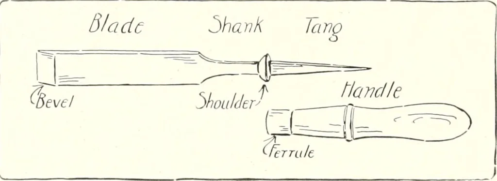 An illustration from Handwork in wood, 1910, leaf 61