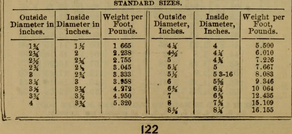 An illustration from Handy notes and queries. A manual of useful information of especial importance to dealers in hardware, stoves and tinware, machinists', gas-fitters' and plumbers' materials, as well as the various workers in useful metals .., 1889, leaf 125