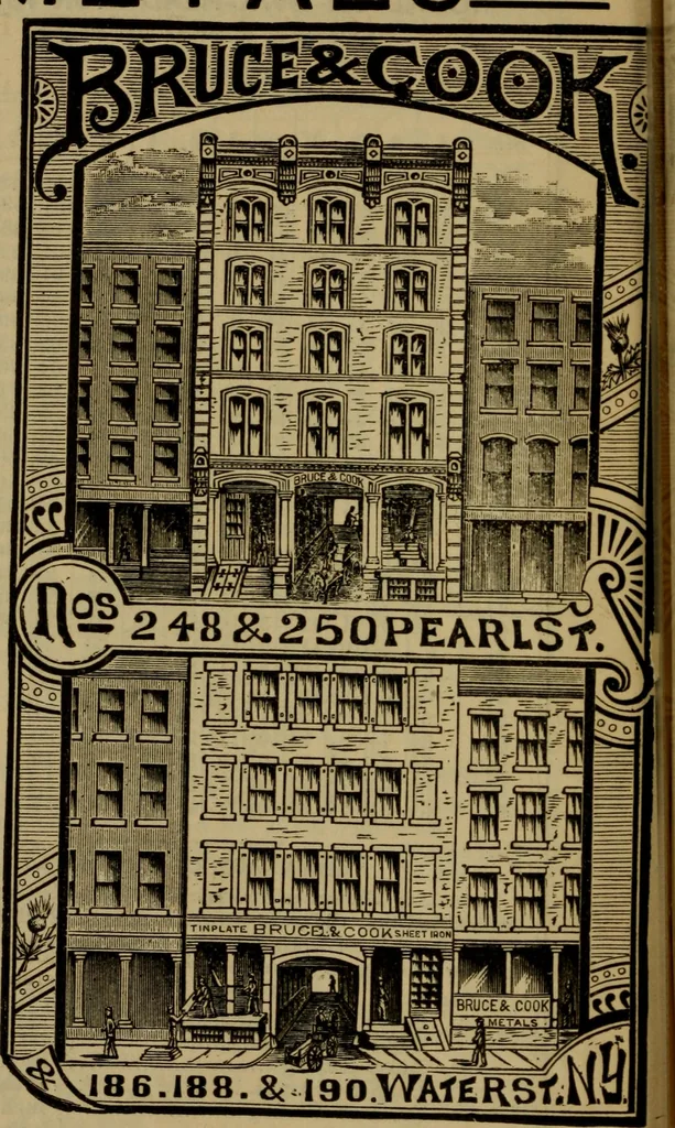An illustration from Handy notes and queries. A manual of useful information of especial importance to dealers in hardware, stoves and tinware, machinists', gas-fitters' and plumbers' materials, as well as the various workers in useful metals .., 1889, leaf 95