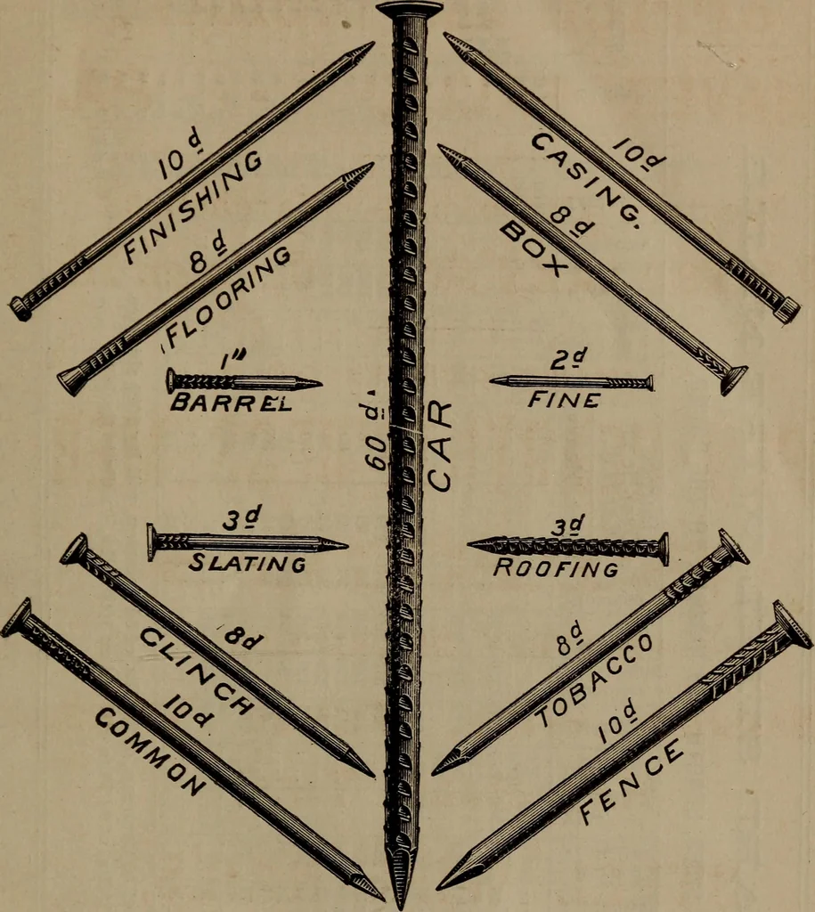 An illustration from ... Handy notes and queries, 1887, leaf 48