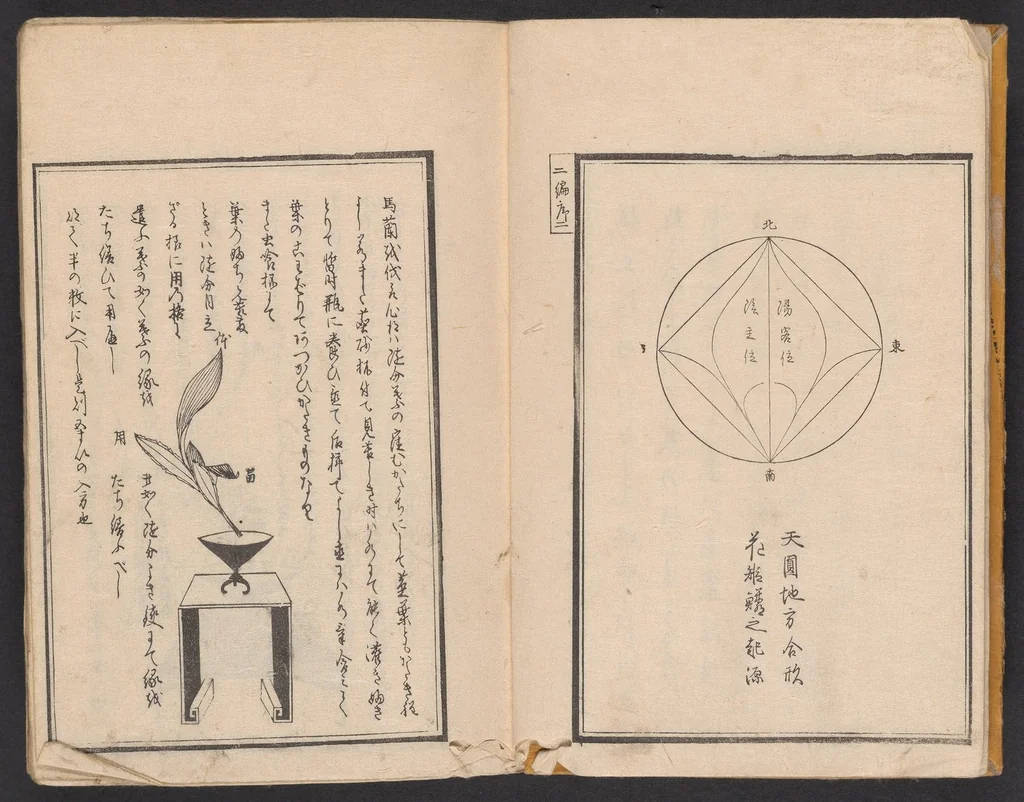 An illustration from Haran tebikigusa, 1852, leaf 5