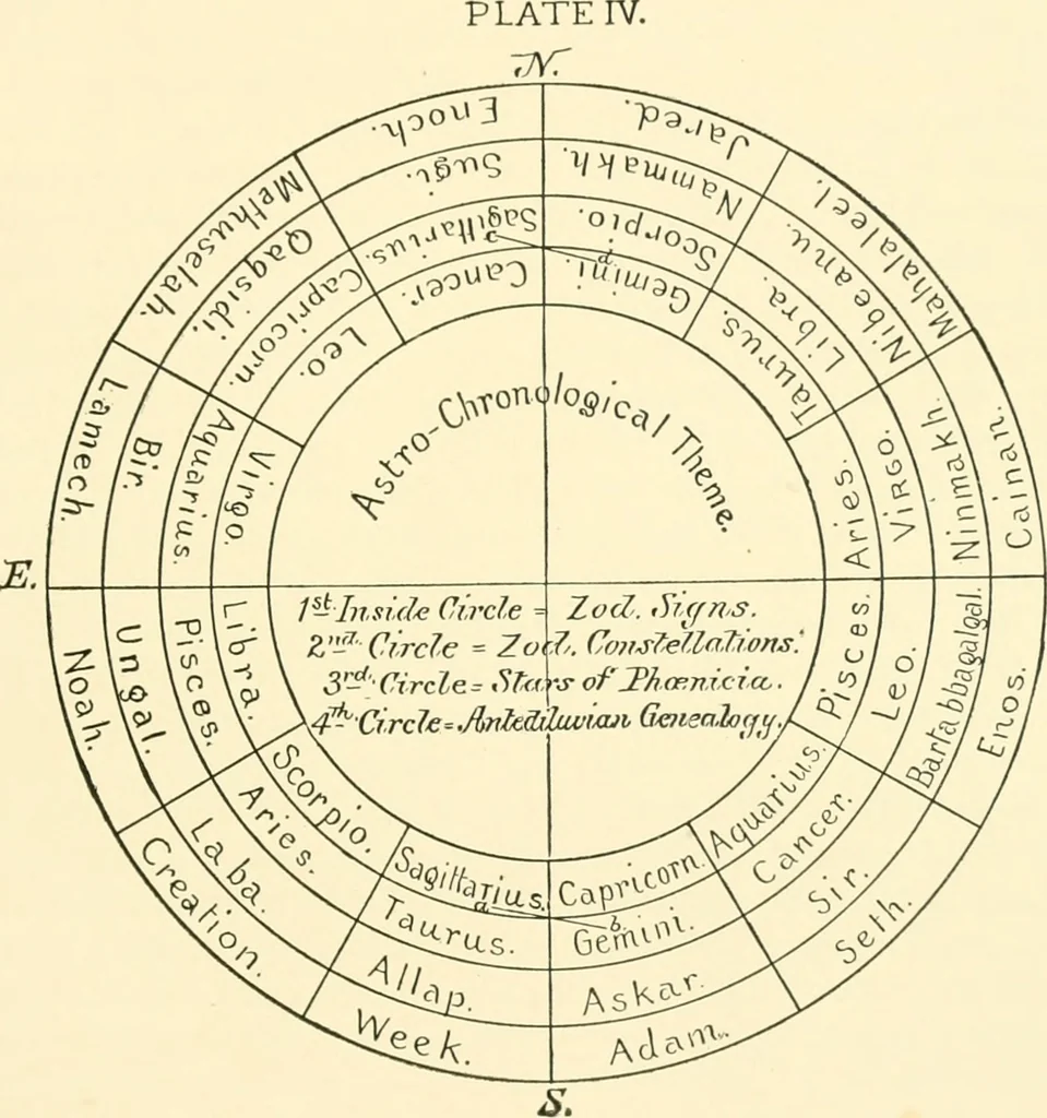 An illustration from Har-Moad : or the mountain of the assembly : a series of archeological studies, chiefly from the stand-point of the cuneiform inscriptions, 1892, leaf 408