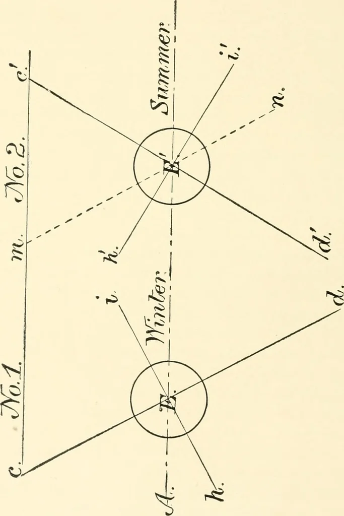 An illustration from Har-Moad : or the mountain of the assembly : a series of archeological studies, chiefly from the stand-point of the cuneiform inscriptions, 1892, leaf 433