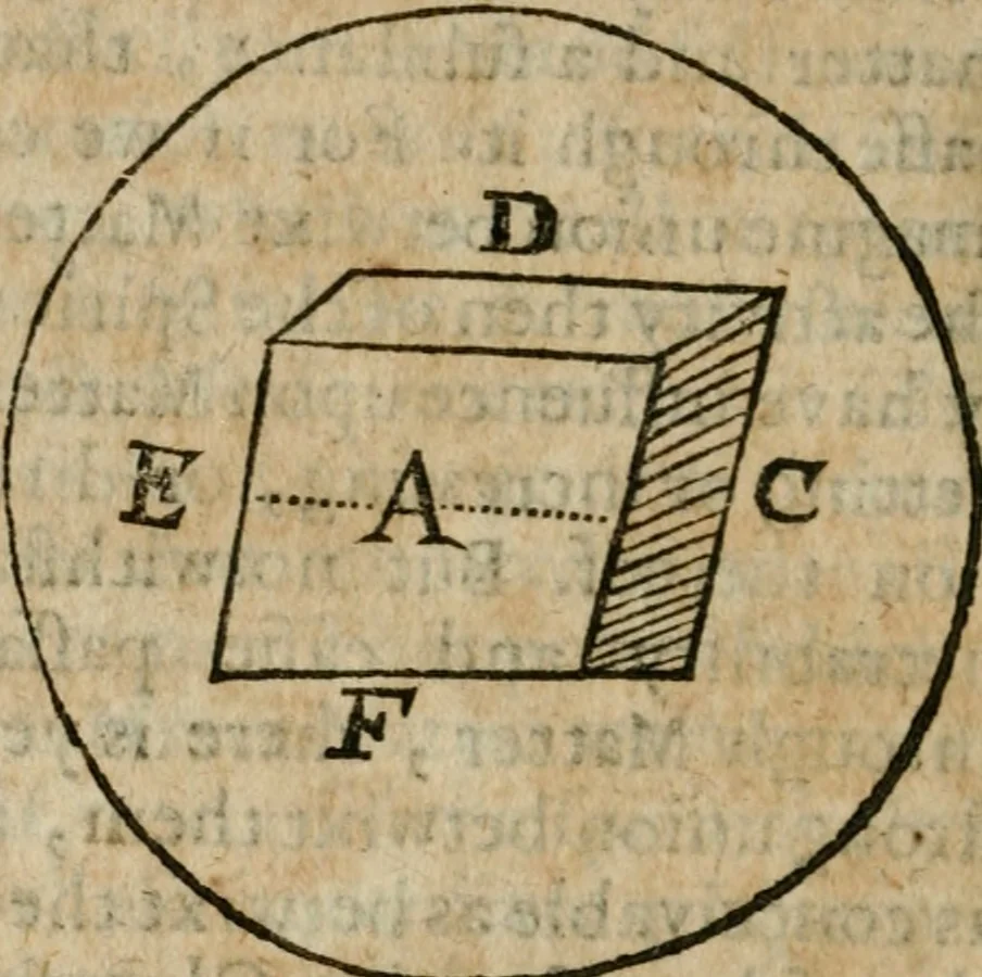 An illustration from The harmony of the world : being a discourse of God, heaven, angels, stars, planets, earth, the miraculous descentions and ascentions of spirits : with the nature and harmony of mans body, the art of preparing Rosie Crucian medicines to cure all diseases : their rules to raise bodies decayed, which are verified by a practical examination of principles in the great world : whereunto is added, the state of the New Jerusalem, grounded upon the knowledge of nature, light of reason, phylosophy and divinity : all fitted to the understanding, use and profit of wisdomes children, and communicated to the sons of art, 1662, leaf 133