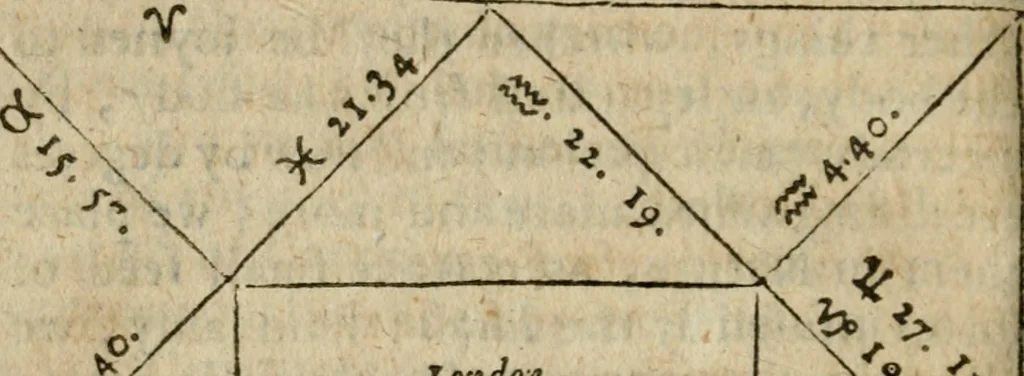An illustration from The harmony of the world : being a discourse of God, heaven, angels, stars, planets, earth, the miraculous descentions and ascentions of spirits : with the nature and harmony of mans body, the art of preparing Rosie Crucian medicines to cure all diseases : their rules to raise bodies decayed, which are verified by a practical examination of principles in the great world : whereunto is added, the state of the New Jerusalem, grounded upon the knowledge of nature, light of reason, phylosophy and divinity : all fitted to the understanding, use and profit of wisdomes children, and communicated to the sons of art, 1662, leaf 187