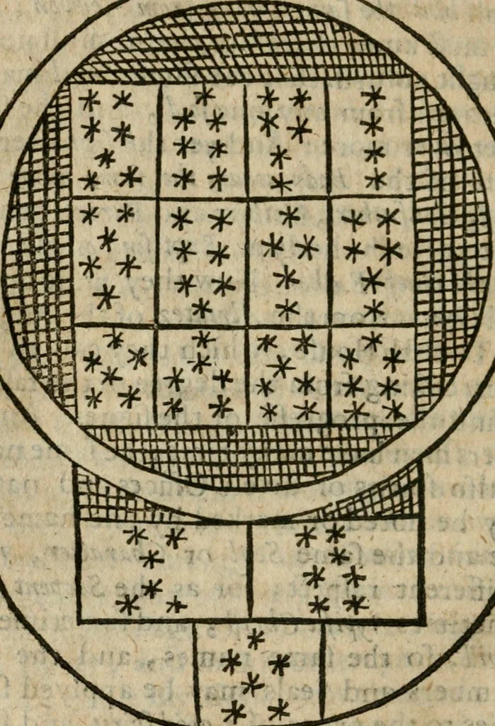 An illustration from The harmony of the world : being a discourse of God, heaven, angels, stars, planets, earth, the miraculous descentions and ascentions of spirits : with the nature and harmony of mans body, the art of preparing Rosie Crucian medicines to cure all diseases : their rules to raise bodies decayed, which are verified by a practical examination of principles in the great world : whereunto is added, the state of the New Jerusalem, grounded upon the knowledge of nature, light of reason, phylosophy and divinity : all fitted to the understanding, use and profit of wisdomes children, and communicated to the sons of art, 1662, leaf 191