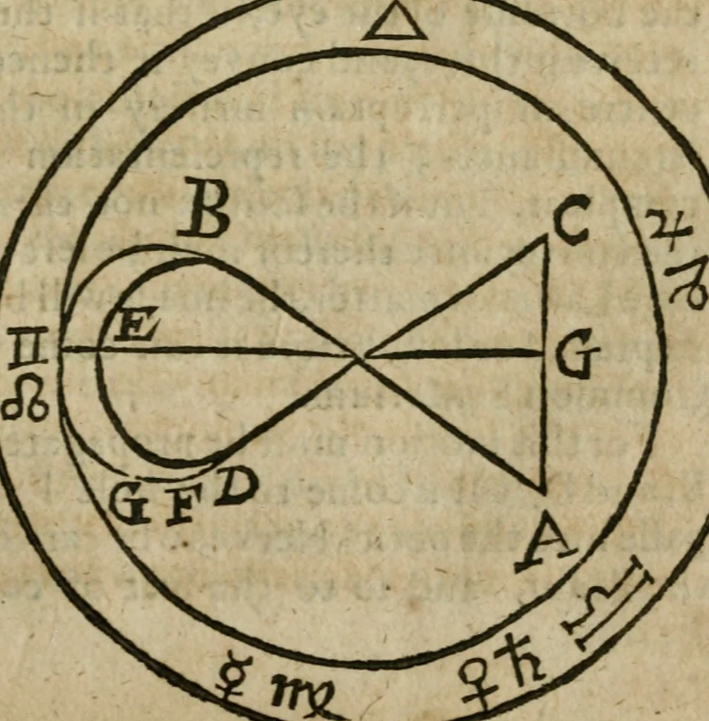 An illustration from The harmony of the world : being a discourse of God, heaven, angels, stars, planets, earth, the miraculous descentions and ascentions of spirits : with the nature and harmony of mans body, the art of preparing Rosie Crucian medicines to cure all diseases : their rules to raise bodies decayed, which are verified by a practical examination of principles in the great world : whereunto is added, the state of the New Jerusalem, grounded upon the knowledge of nature, light of reason, phylosophy and divinity : all fitted to the understanding, use and profit of wisdomes children, and communicated to the sons of art, 1662, leaf 230
