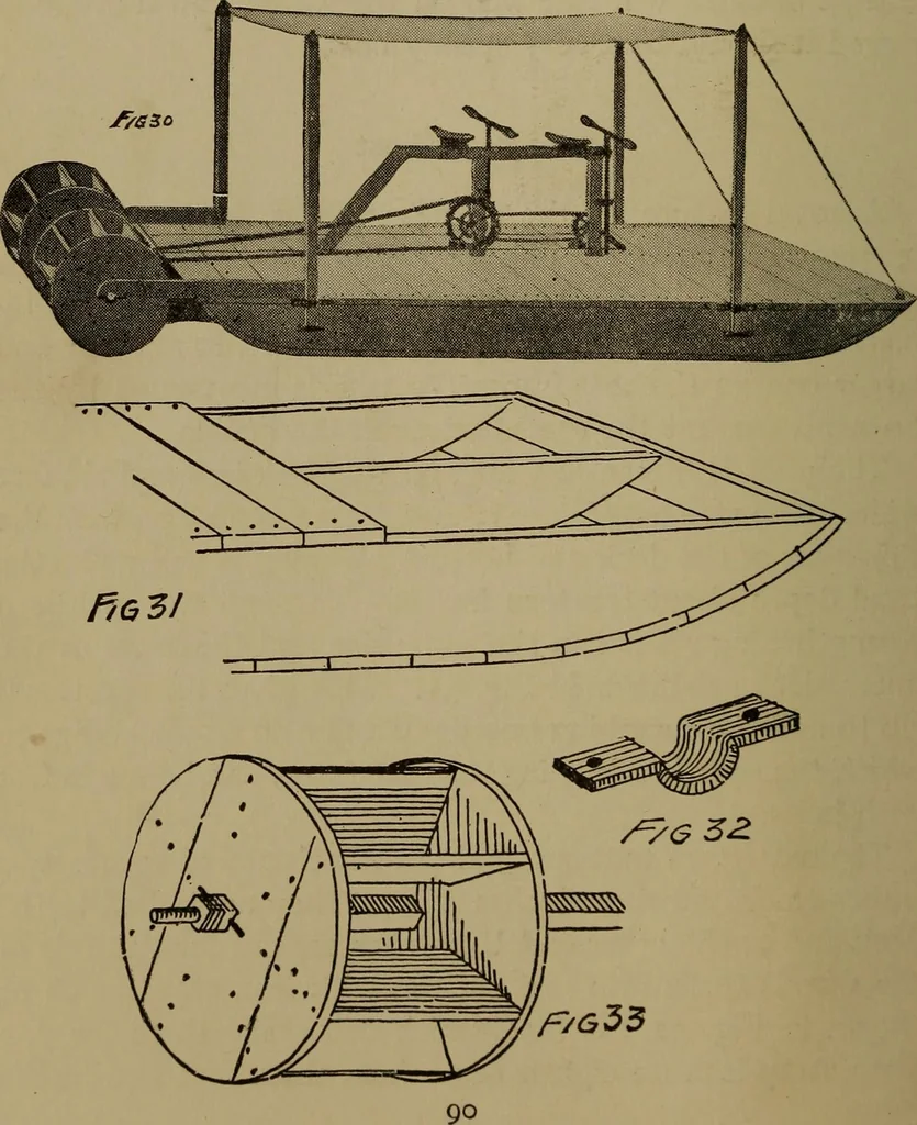 An illustration from Harper's boating book for boys; a guide to motor boating, sailing, canoeing and rowing, 1912, leaf 106