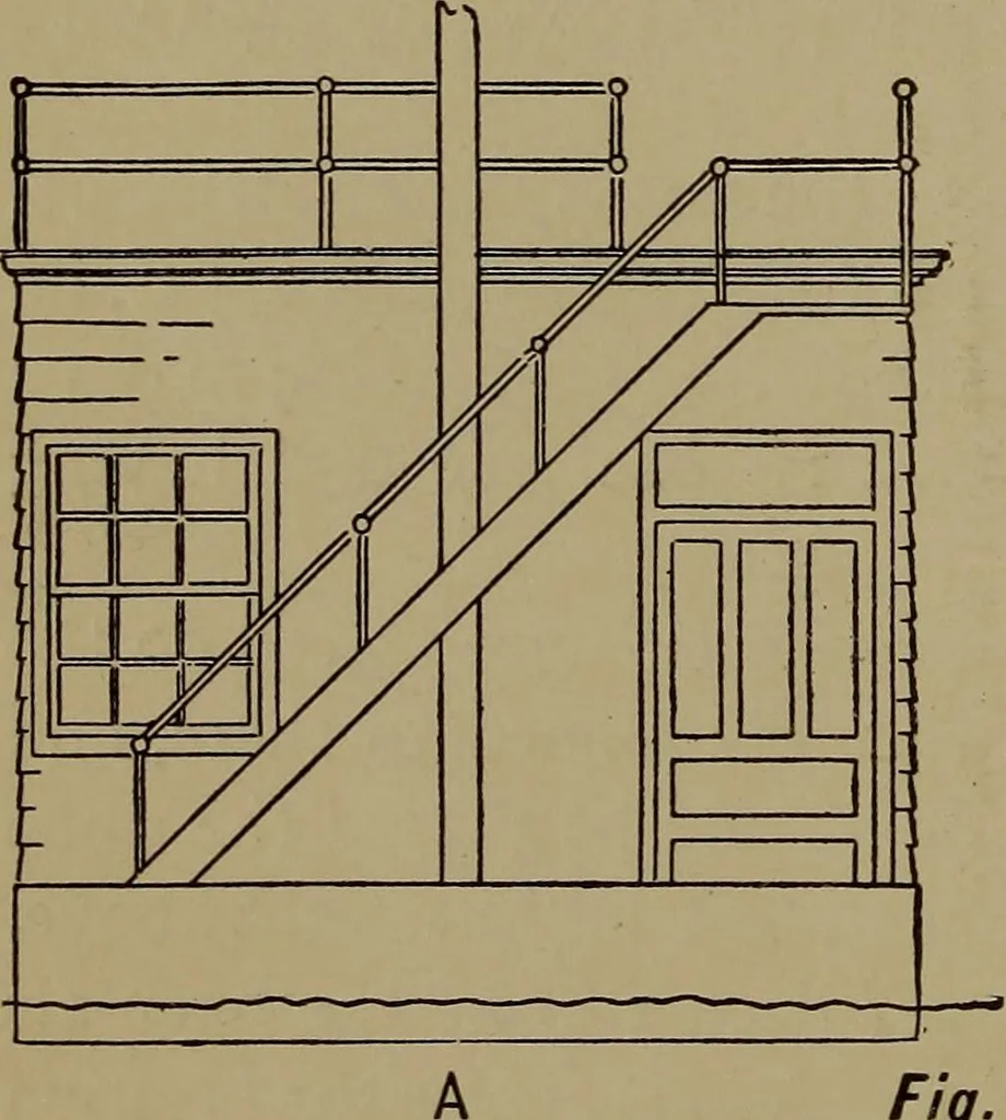 An illustration from Harper's boating book for boys; a guide to motor boating, sailing, canoeing and rowing, 1912, leaf 130