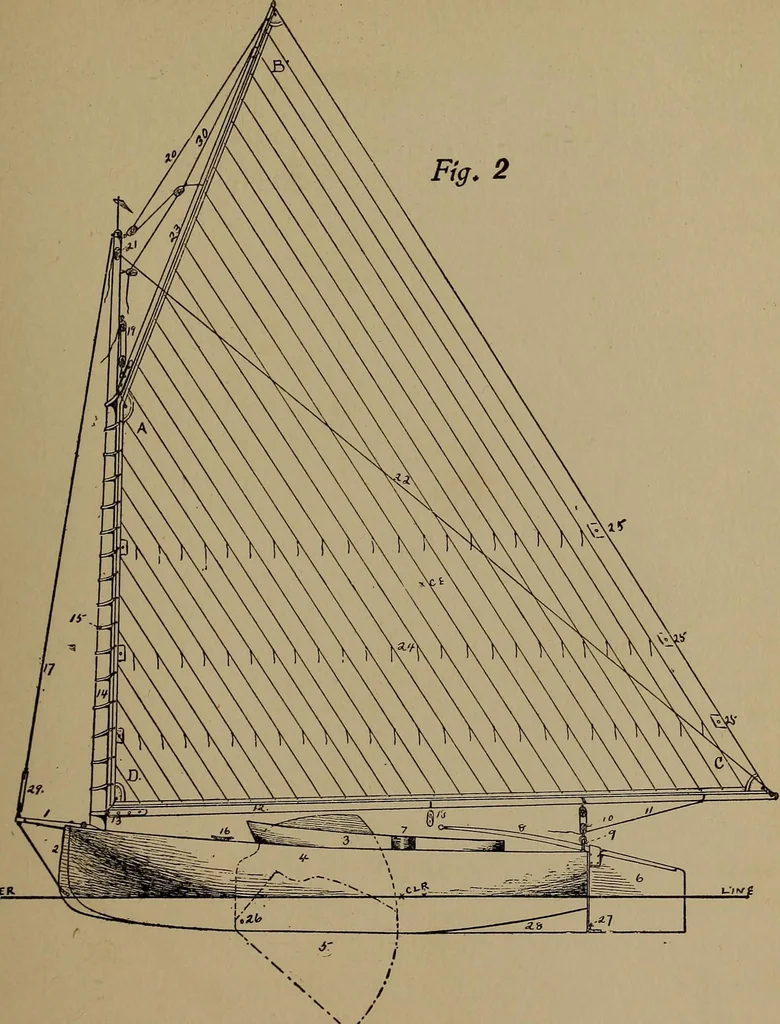 An illustration from Harper's boating book for boys; a guide to motor boating, sailing, canoeing and rowing, 1912, leaf 157