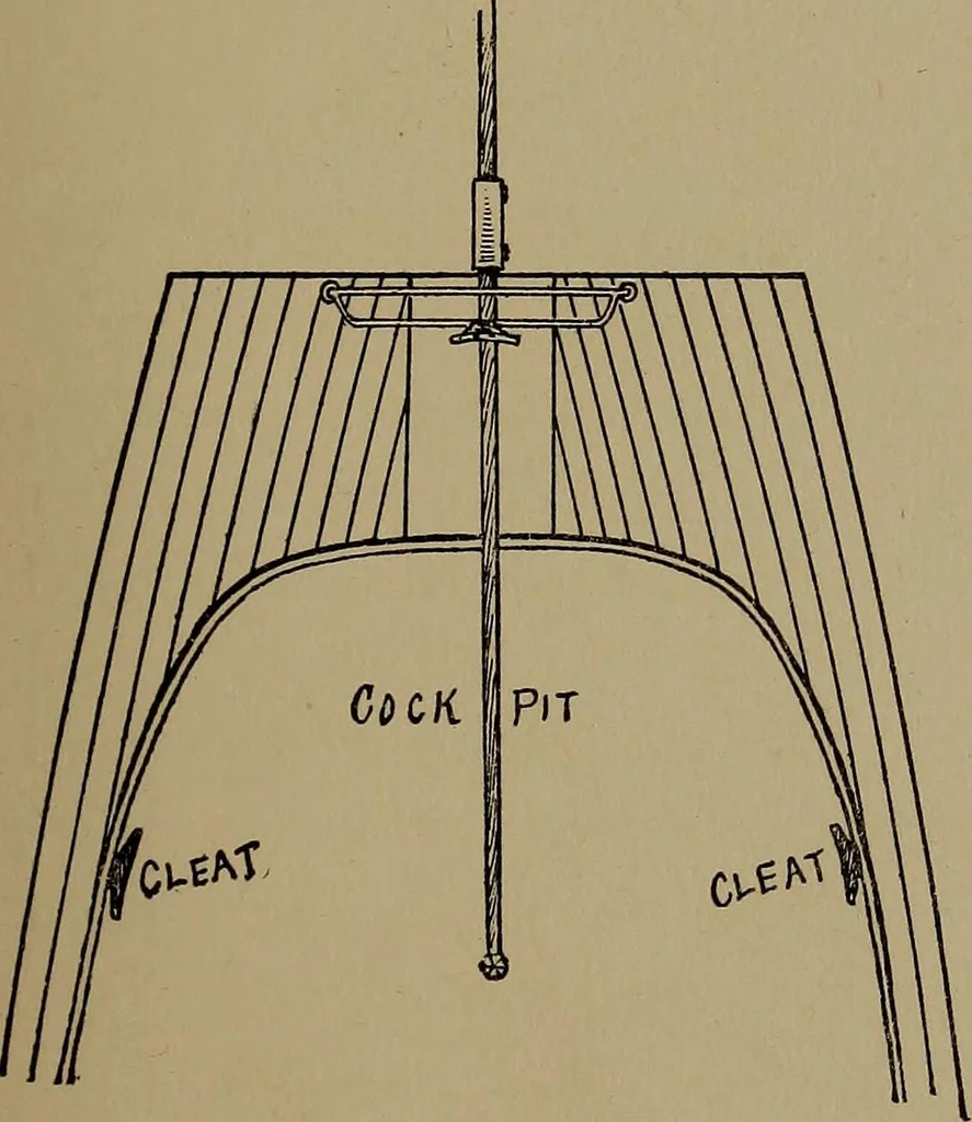 An illustration from Harper's boating book for boys; a guide to motor boating, sailing, canoeing and rowing, 1912, leaf 161