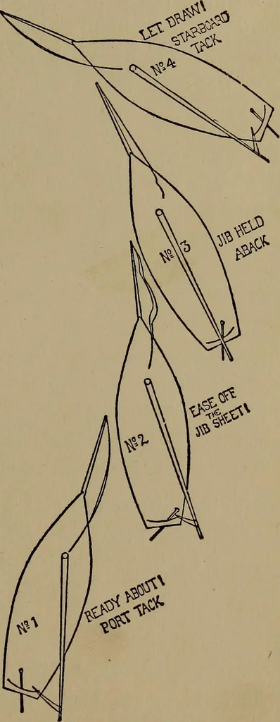 An illustration from Harper's boating book for boys; a guide to motor boating, sailing, canoeing and rowing, 1912, leaf 173