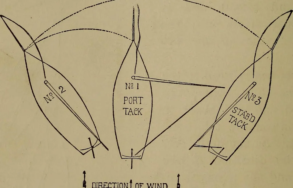 An illustration from Harper's boating book for boys; a guide to motor boating, sailing, canoeing and rowing, 1912, leaf 174