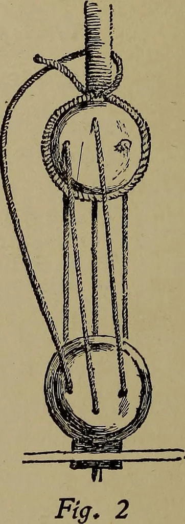 An illustration from Harper's boating book for boys; a guide to motor boating, sailing, canoeing and rowing, 1912, leaf 180