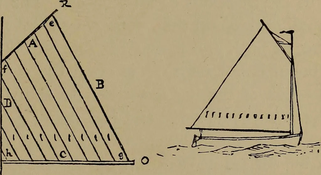 An illustration from Harper's boating book for boys; a guide to motor boating, sailing, canoeing and rowing, 1912, leaf 187