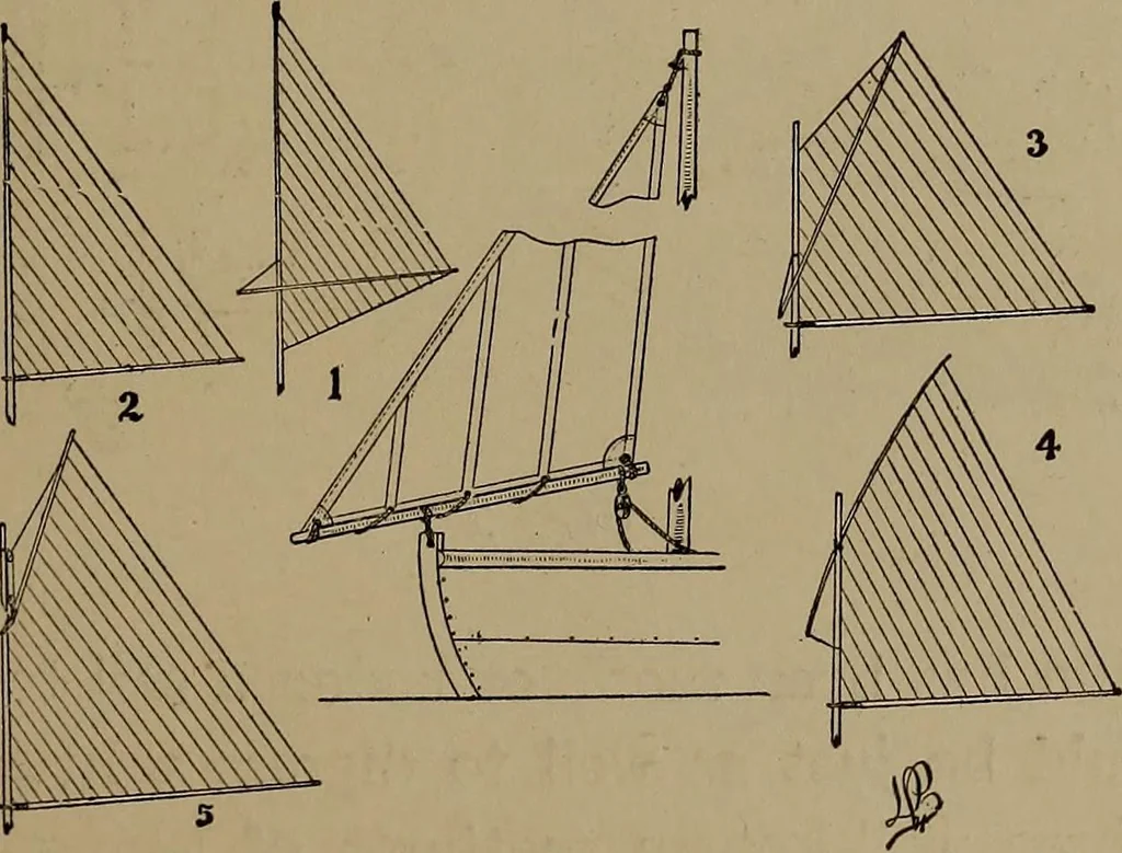 An illustration from Harper's boating book for boys; a guide to motor boating, sailing, canoeing and rowing, 1912, leaf 195
