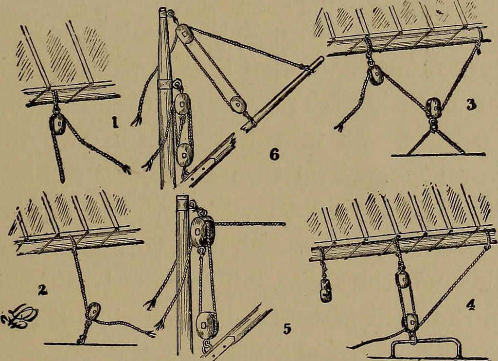 An illustration from Harper's boating book for boys; a guide to motor boating, sailing, canoeing and rowing, 1912, leaf 201