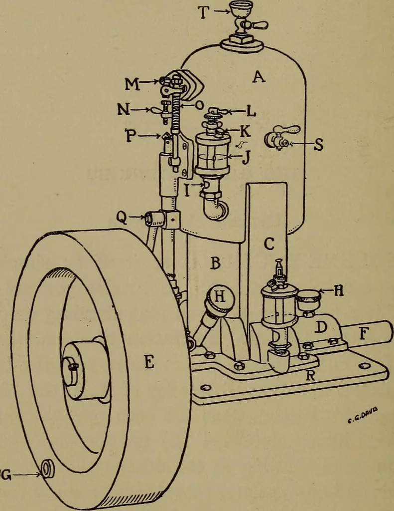 An illustration from Harper's boating book for boys; a guide to motor boating, sailing, canoeing and rowing, 1912, leaf 246