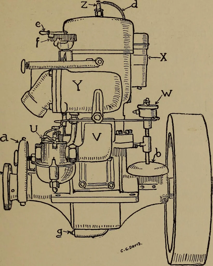 An illustration from Harper's boating book for boys; a guide to motor boating, sailing, canoeing and rowing, 1912, leaf 249
