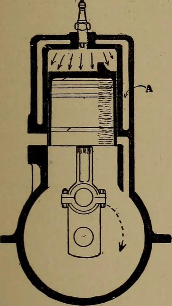 An illustration from Harper's boating book for boys; a guide to motor boating, sailing, canoeing and rowing, 1912, leaf 257