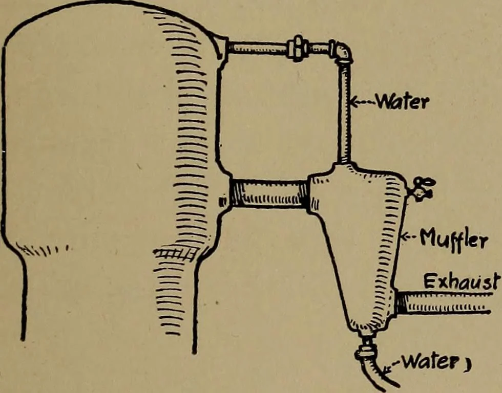 An illustration from Harper's boating book for boys; a guide to motor boating, sailing, canoeing and rowing, 1912, leaf 269