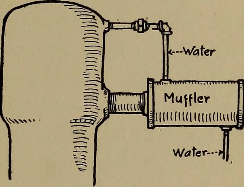 An illustration from Harper's boating book for boys; a guide to motor boating, sailing, canoeing and rowing, 1912, leaf 269