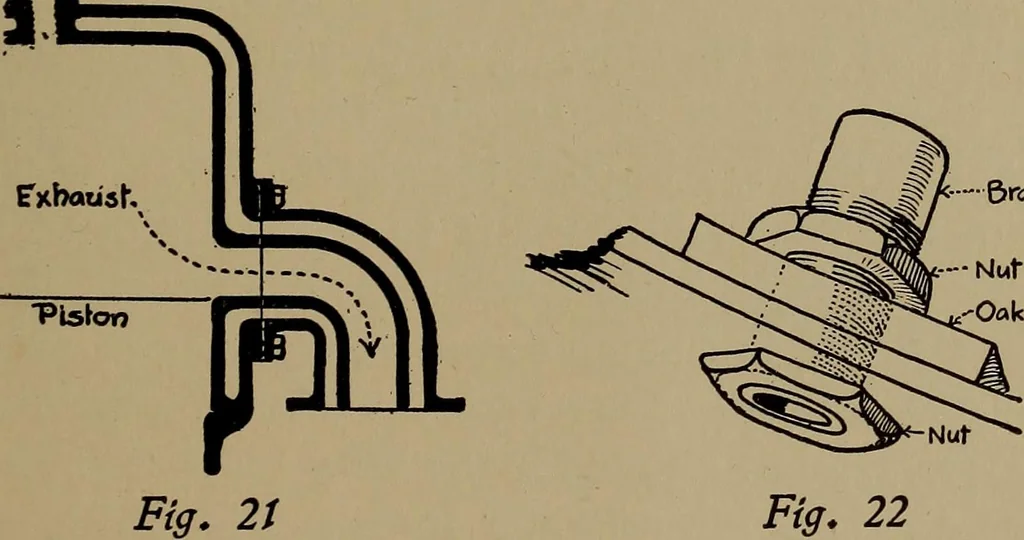 An illustration from Harper's boating book for boys; a guide to motor boating, sailing, canoeing and rowing, 1912, leaf 269
