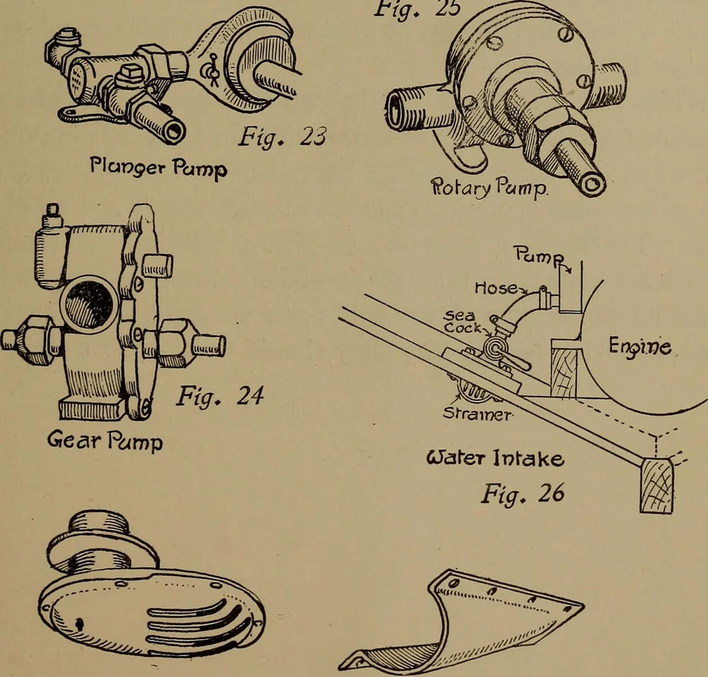 An illustration from Harper's boating book for boys; a guide to motor boating, sailing, canoeing and rowing, 1912, leaf 271