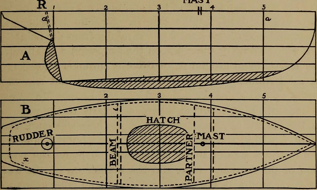 An illustration from Harper's boating book for boys; a guide to motor boating, sailing, canoeing and rowing, 1912, leaf 39