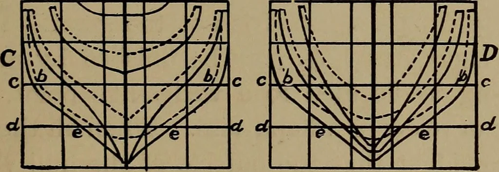 An illustration from Harper's boating book for boys; a guide to motor boating, sailing, canoeing and rowing, 1912, leaf 39