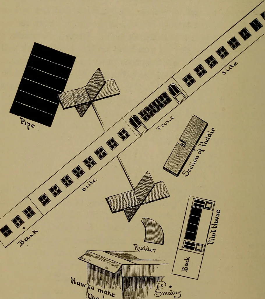 An illustration from Harper's boating book for boys; a guide to motor boating, sailing, canoeing and rowing, 1912, leaf 62