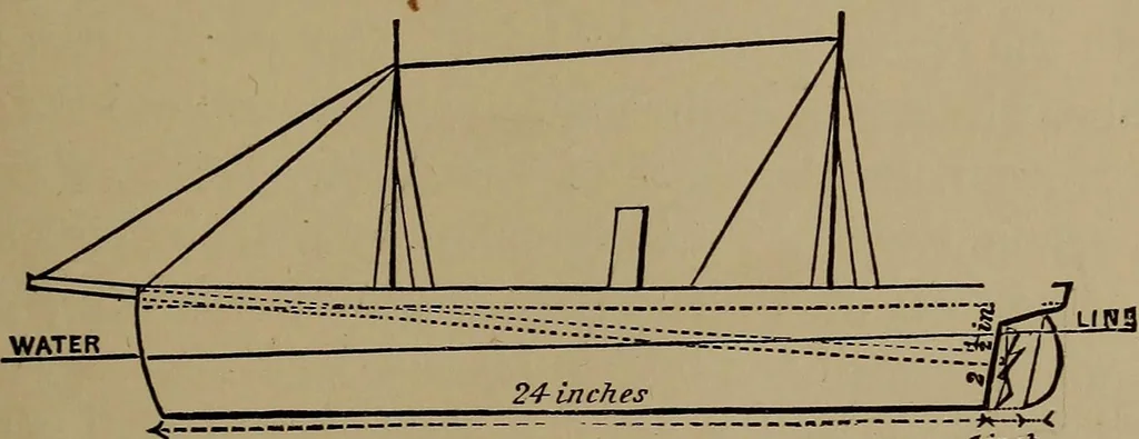An illustration from Harper's boating book for boys; a guide to motor boating, sailing, canoeing and rowing, 1912, leaf 65