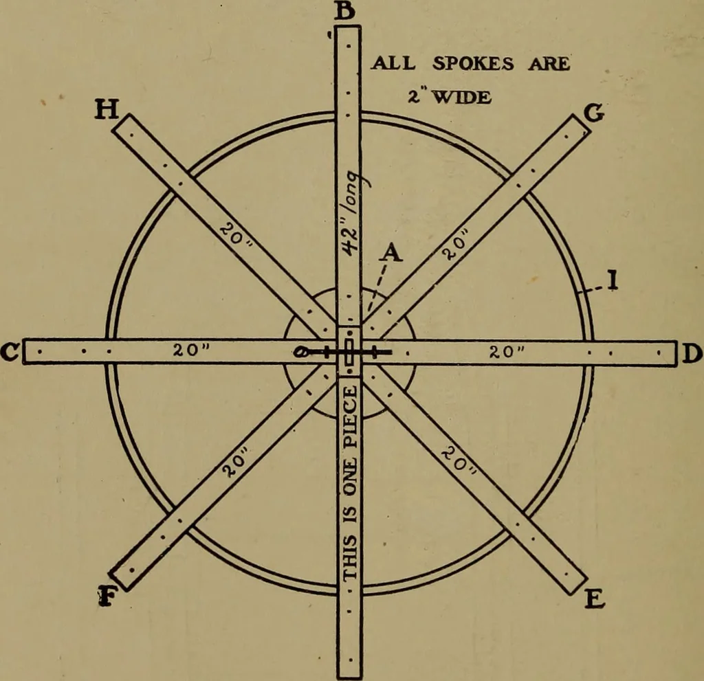 An illustration from Harper's boating book for boys; a guide to motor boating, sailing, canoeing and rowing, 1912, leaf 72