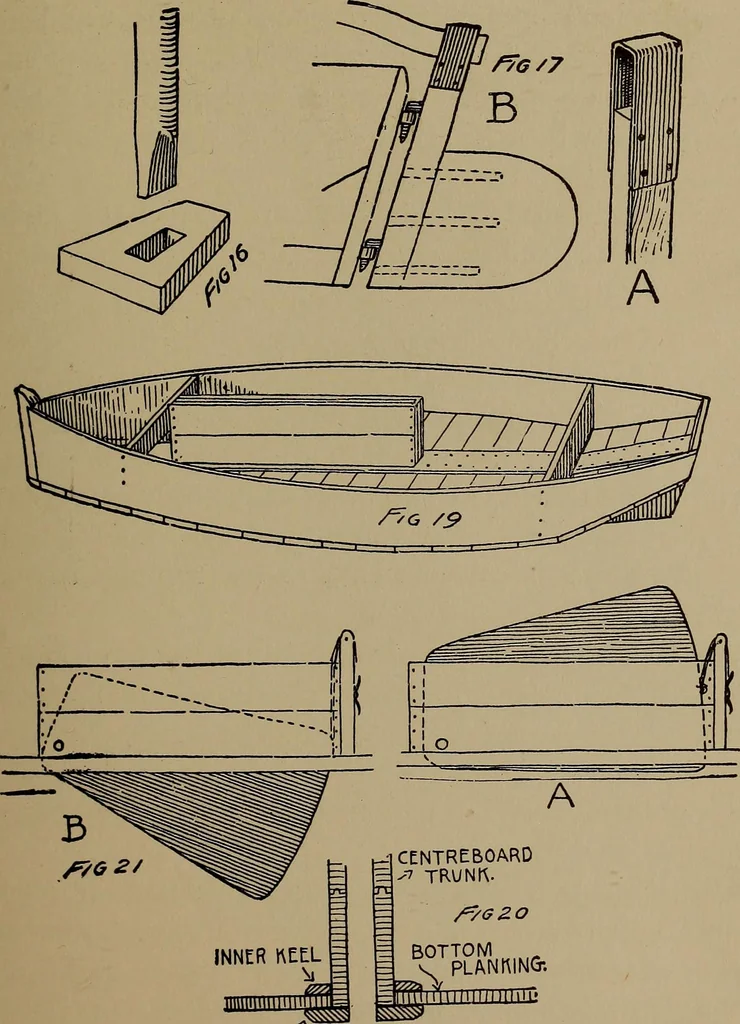An illustration from Harper's boating book for boys; a guide to motor boating, sailing, canoeing and rowing, 1912, leaf 97