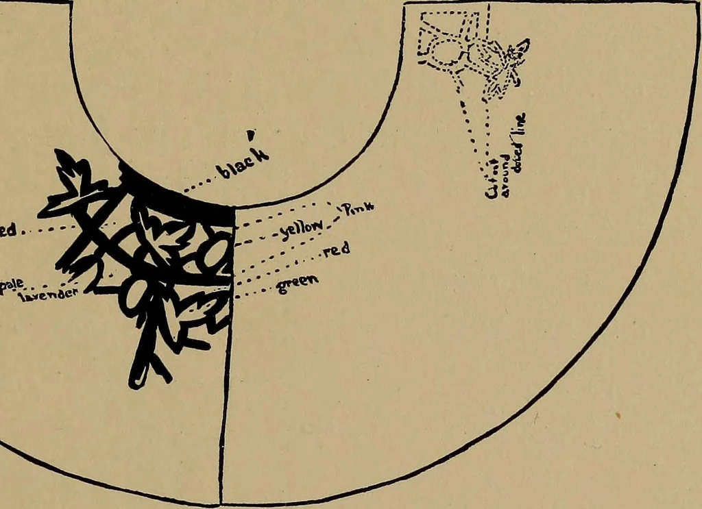 An illustration from Harper's handy-book for girls, ed, 1910, leaf 197