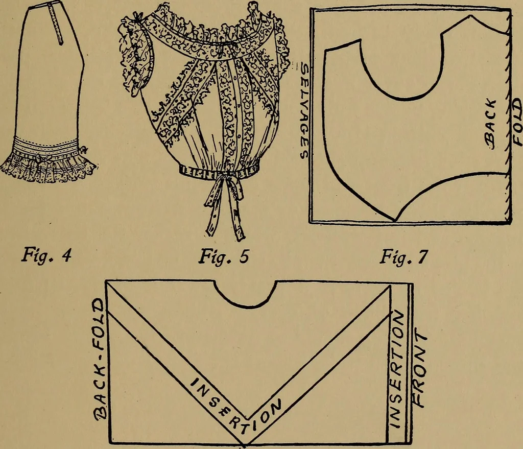 An illustration from Harper's handy-book for girls, ed, 1910, leaf 249