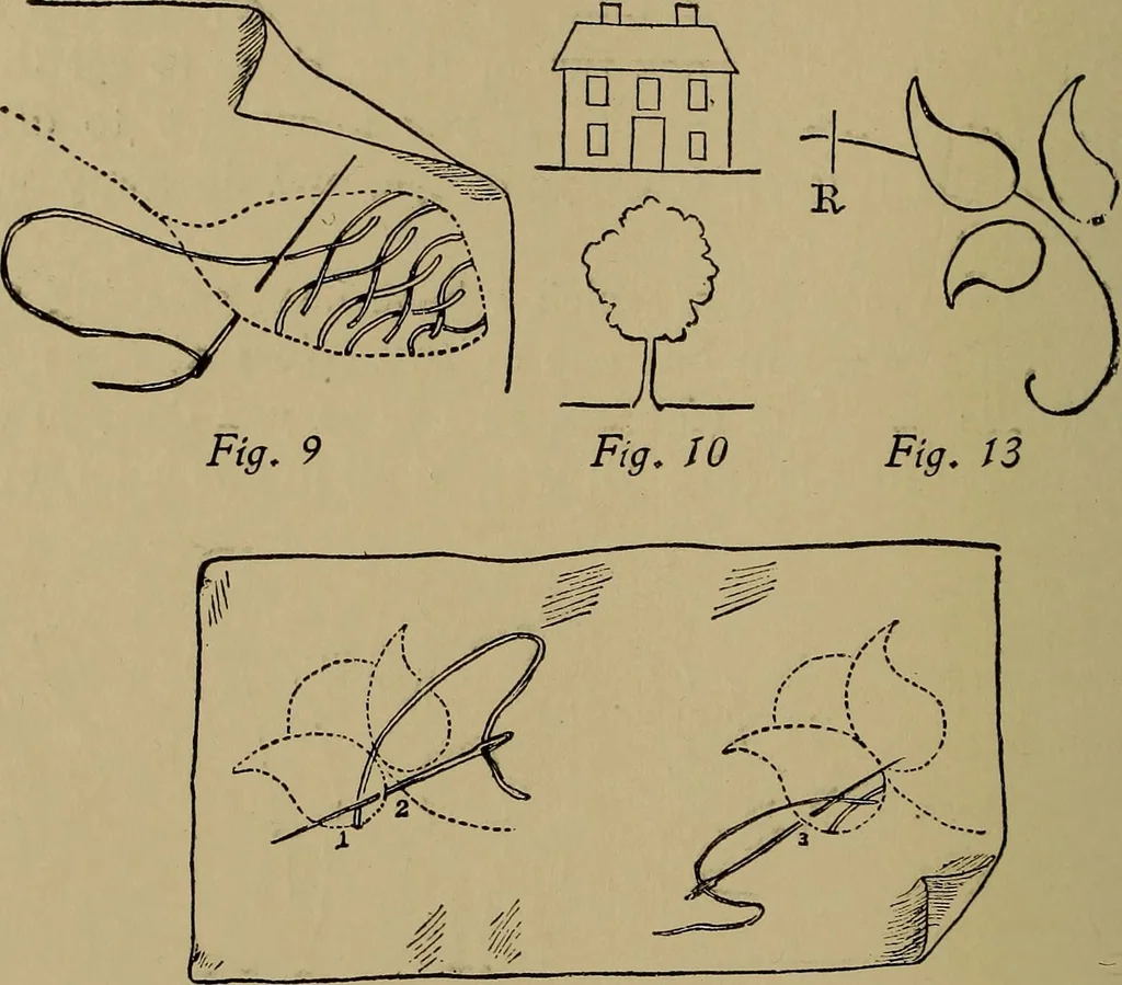 An illustration from Harper's handy-book for girls, ed, 1910, leaf 274