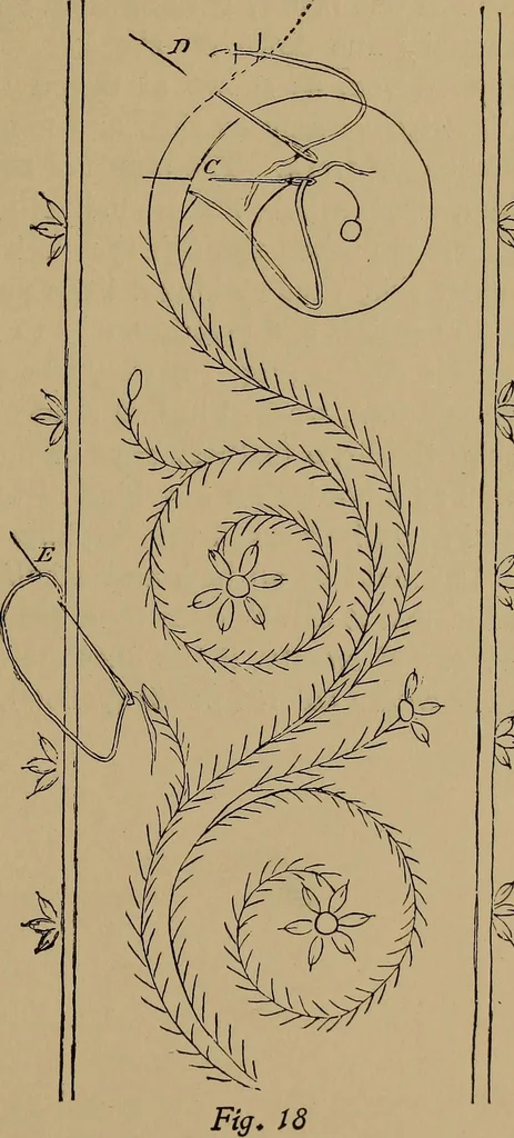 An illustration from Harper's handy-book for girls, ed, 1910, leaf 283