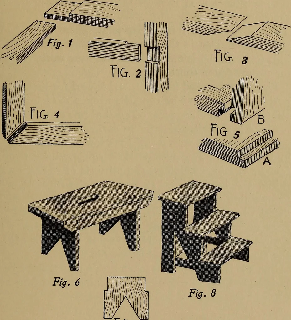 An illustration from Harper's handy-book for girls, ed, 1910, leaf 91