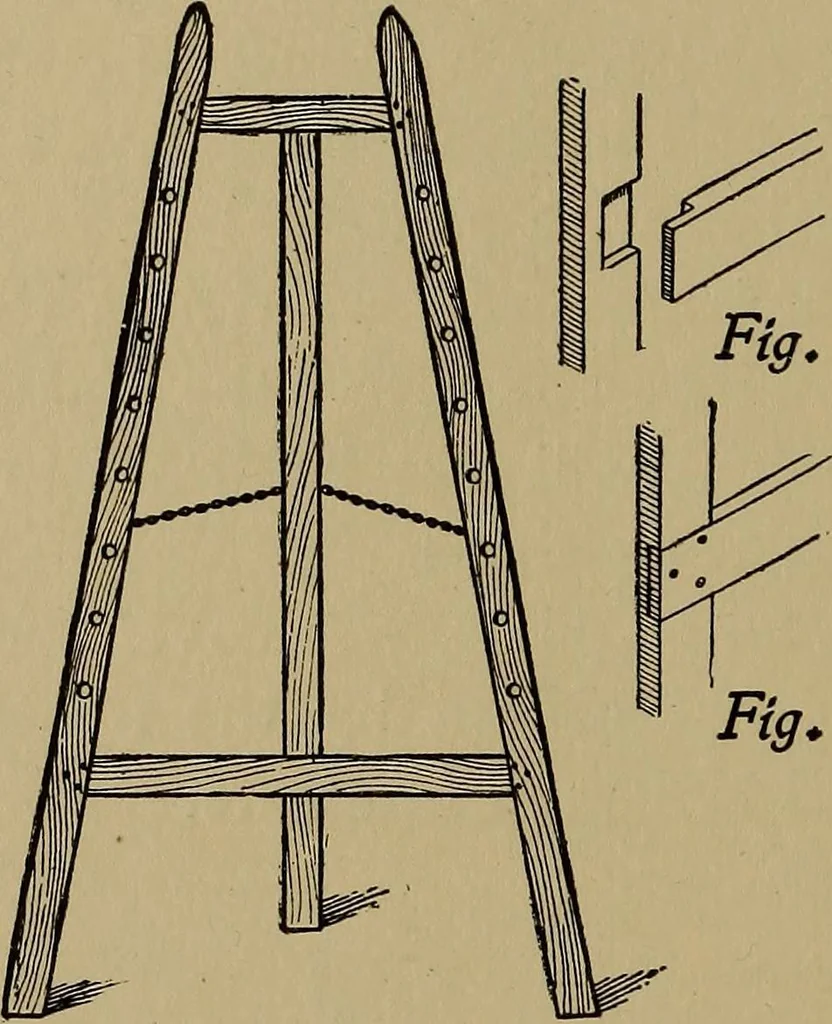An illustration from Harper's handy-book for girls, ed, 1910, leaf 96